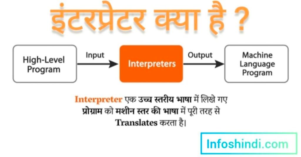 Interpreter Kya hai, इंटरप्रेटर क्या है, Interpreter meaning in Hindi, इंटरप्रेटर कैसे काम करता है, What Is Interpreter In Hindi, इंटरप्रेटर का क्या कार्य है, What is interpreter in Computer, कंपाइलर और इंटरप्रेटर में अंतर क्या है, 